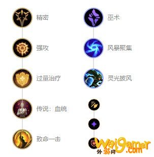 《LOL》10.8T1级别AD女枪攻略