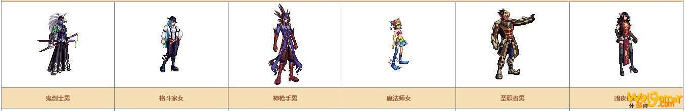 《DNF》奇迹缝纫机可制作装扮详情
