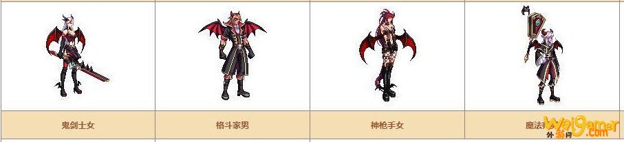 《DNF》奇迹缝纫机可制作装扮详情