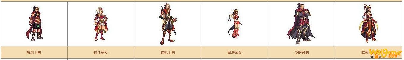 《DNF》奇迹缝纫机可制作装扮详情