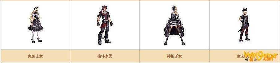 《DNF》奇迹缝纫机可制作装扮详情
