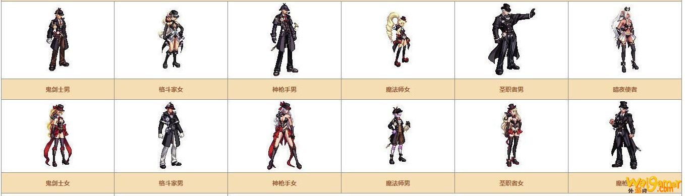 《DNF》奇迹缝纫机可制作装扮详情