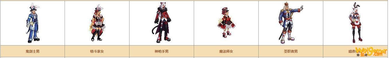 《DNF》奇迹缝纫机可制作装扮详情