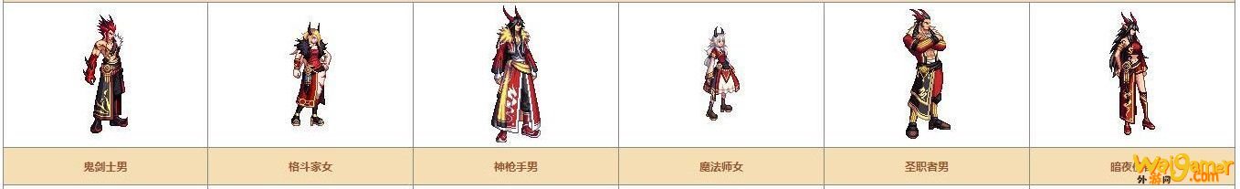 《DNF》奇迹缝纫机可制作装扮详情