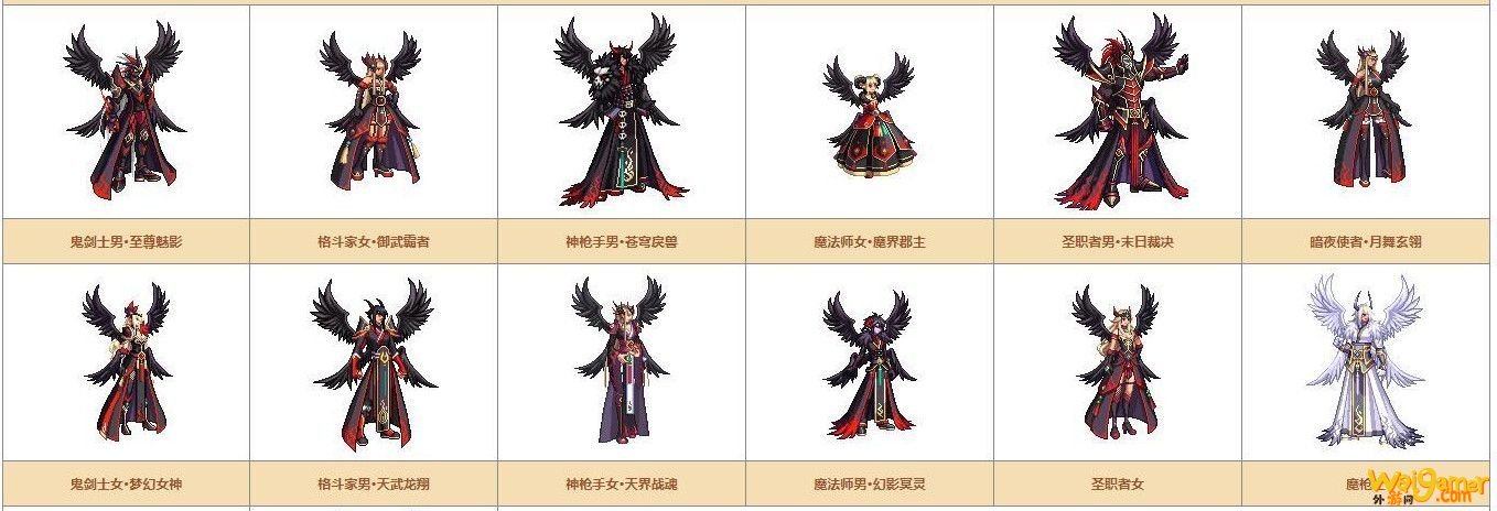 《DNF》奇迹缝纫机可制作装扮详情