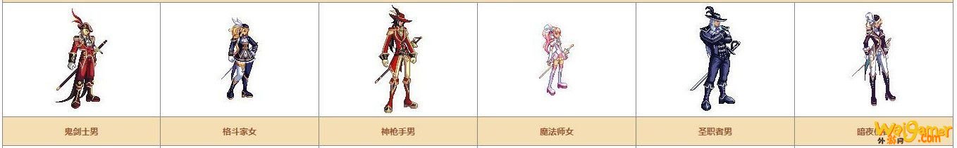 《DNF》奇迹缝纫机可制作装扮详情