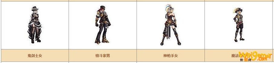 《DNF》奇迹缝纫机可制作装扮详情