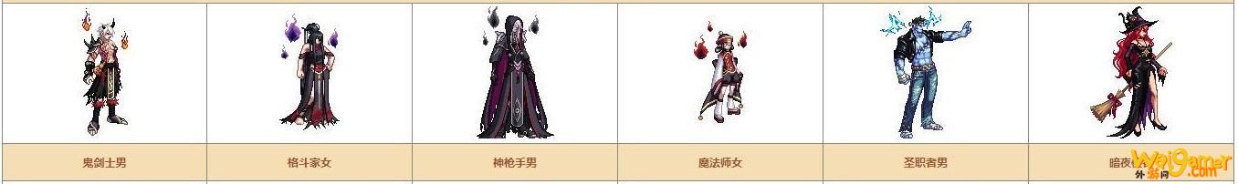 《DNF》奇迹缝纫机可制作装扮详情
