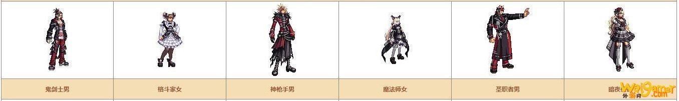 《DNF》奇迹缝纫机可制作装扮详情