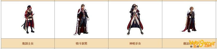 《DNF》奇迹缝纫机可制作装扮详情