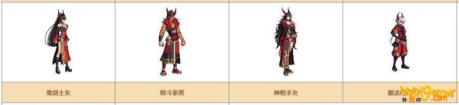 《DNF》奇迹缝纫机可制作装扮详情