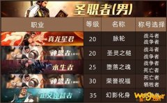 《DNF》100级男圣职者全职业换装称号推荐