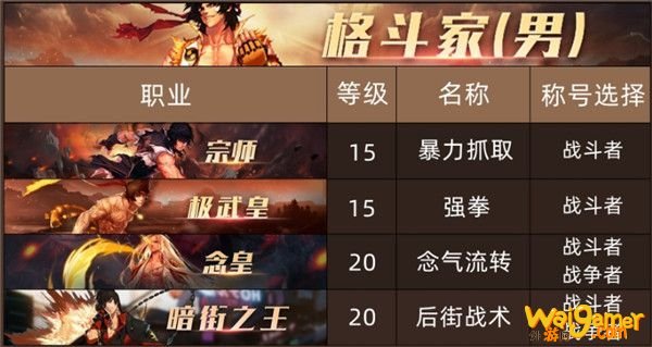 《DNF》100级男格斗家全职业换装称号推荐