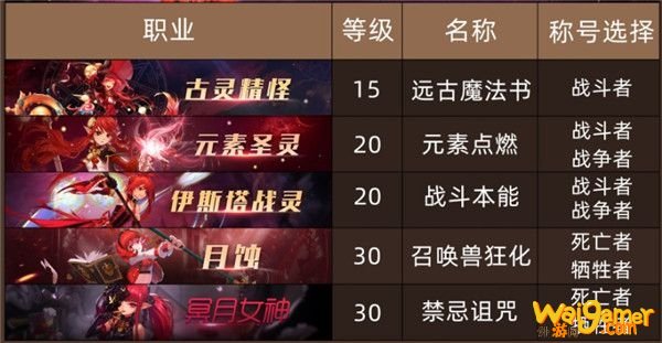 《DNF》100级女魔法师全职业换装称号推荐