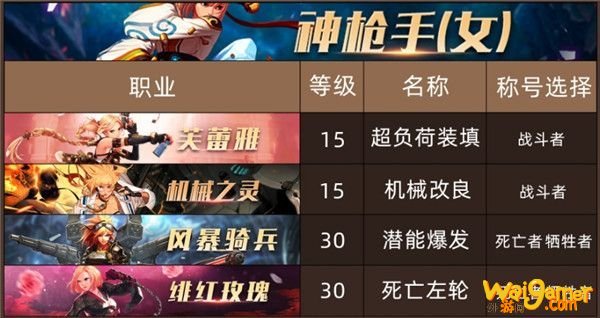 《DNF》100级女神枪手全职业换装称号推荐