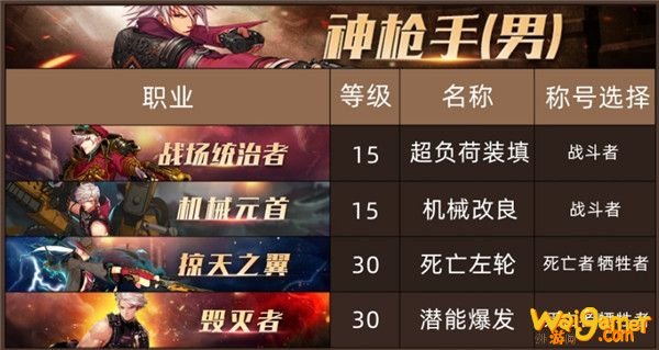 《DNF》100级男神枪手全职业换装称号推荐