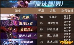 《DNF》100级男魔法师全职业换装称号推荐