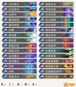 《炉石传说》外域的灰烬冰机克法卡组推荐