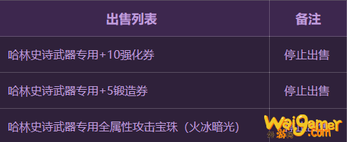 《DNF》100级传说装备获取方法介绍