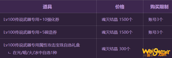 《DNF》100级传说装备获取方法介绍