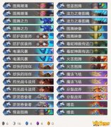 《炉石传说》外域的灰烬图腾萨卡组推荐