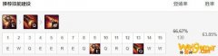 《LOL》10.8崔丝塔娜加点选择攻略