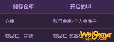 《DNF》史诗套装查看系统介绍