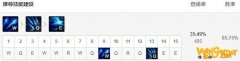 《LOL》10.8艾希加点分析攻略