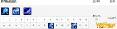 《LOL》10.8瑞兹加点分析攻略