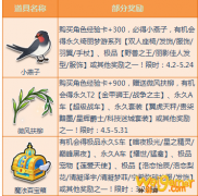《QQ飞车》珍宝阁绮丽梦游系列