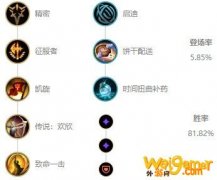 《LOL》10.8潘森符文解读攻略