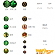 《LOL》10.8狼人符文攻略