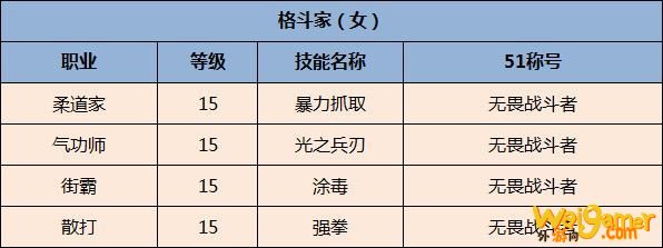 《DNF》全职业51称号选择一览2020