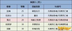 《DNF》全职业51称号选择一览2020