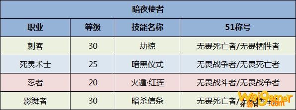 《DNF》全职业51称号选择一览2020