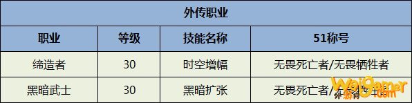 《DNF》全职业51称号选择一览2020