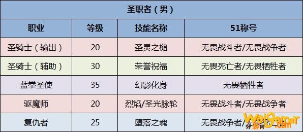 《DNF》全职业51称号选择一览2020