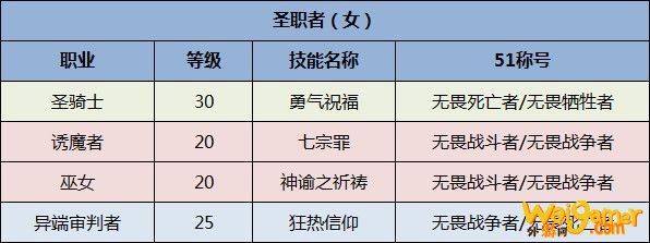 《DNF》全职业51称号选择一览2020