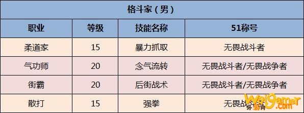 《DNF》全职业51称号选择一览2020