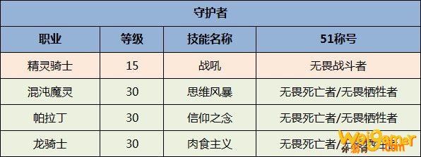 《DNF》全职业51称号选择一览2020