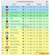 《LOL》2020季中赛名额汇总