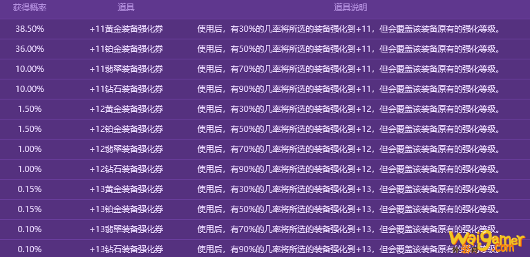 《DNF》2020四月魔盒介绍