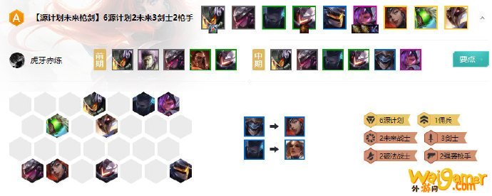 《LOL》云顶之弈10.8源计划未来枪剑阵容攻略