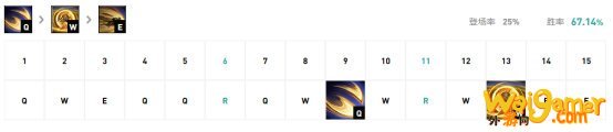 《LOL》WE马老师加里奥S10天赋出装介绍