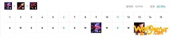 《LOL》WE旧梦韦鲁斯S10天赋出装介绍