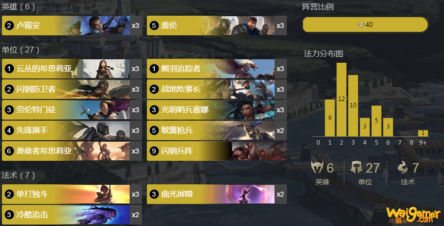 《LOR》卢锡安盖伦中速卡组搭配玩法攻略