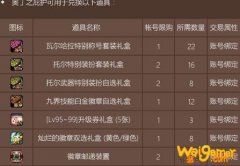 《DNF》托尔特别装扮获得方法