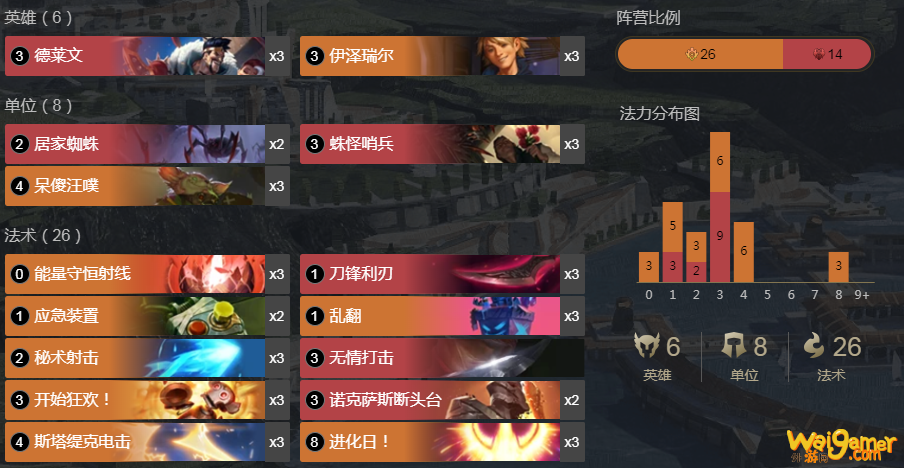 《LOR》火EZ卡组搭配玩法攻略