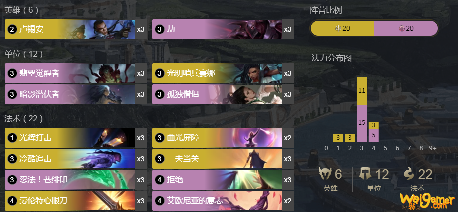 《LOR》卢劫当关卡组搭配玩法攻略