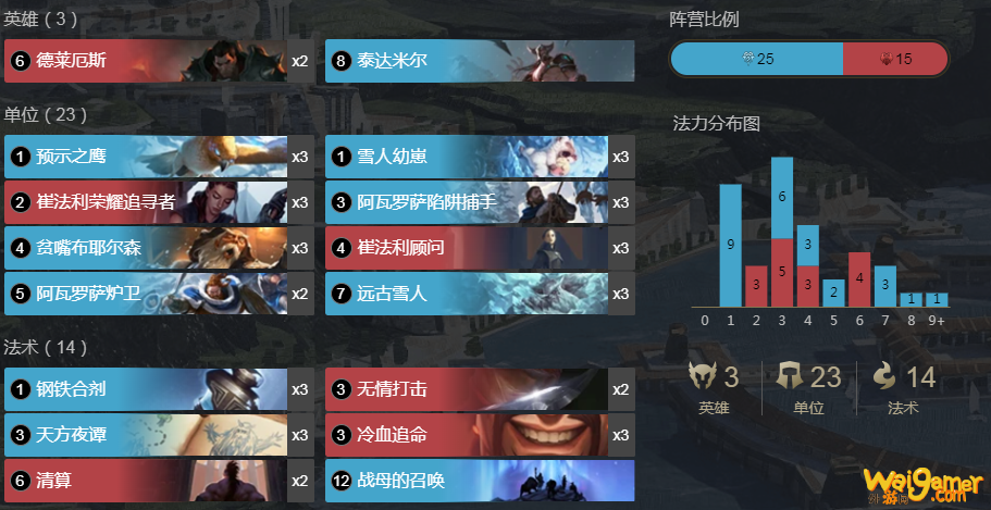 《LOR》战母雪人卡组搭配玩法攻略